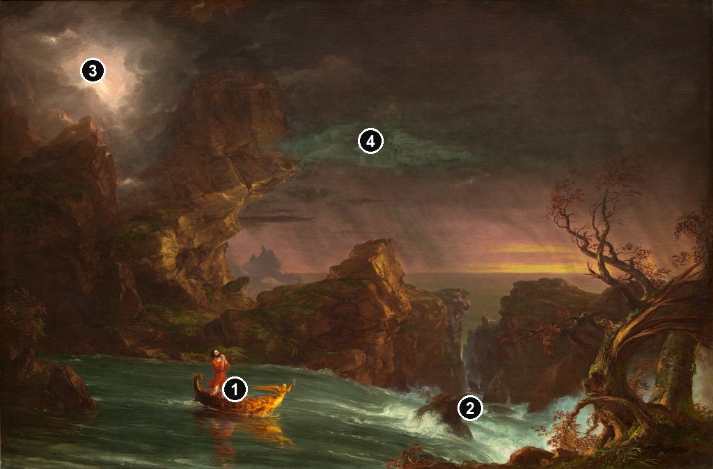Annotated details from Manhood by Thomas Cole